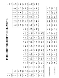2 k3po4 + 3 mgcl2 = 6 kcl + mg3(po4)2 reaction type: Https Www Ccboe Com Schools Laplata Images Counseling Counselingdocs Summerdocuments Ap Chemistry Summer Assignment 2020 21 Pdf