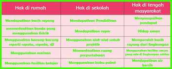 Kunci Jawaban Tema 3 Kelas 6 Halaman 13 Buku Belajar Berkelas