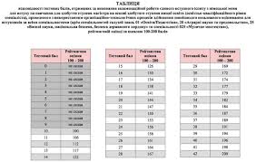 … як повідомлялося, в міносвіти обіцяли, що карантинні обмеження не вплинуть ні на проведення зовнішнього незалежного оцінювання. Stali Vidomi Rezultati Zno V Magistraturu Glavkom