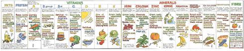 liz cook nutrition chart