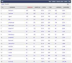Watch brand ranking ranking feeble rank brand. Watches Swiss Watches Brands Ranking