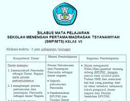 Silabus sd lengkap | dokpri. Silabus Ppkn Kelas 7 8 9 Smp Kurikulum 2013 Edisi Revisi 2016 Pendidikan Kewarganegaraan Pendidikan Kewarganegaraan