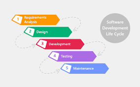 Analisis pemodelan persamaan struktural (sem) menggunakan lisrel, penjelasan salah satu bab dari buku met. Model Air Terjun Waterfall Model Hestanto Personal Website