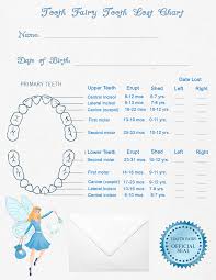 Tooth Lost Chart