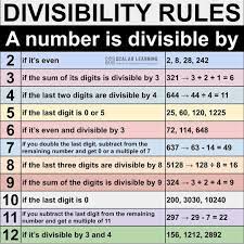 Divisibility Rules In 2020 Divisibility Rules Math Strategies Everyday Math