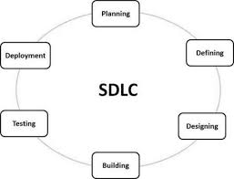 Sdlc Quick Guide Tutorialspoint