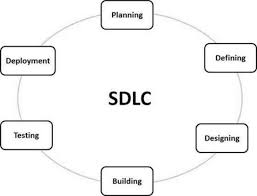 sdlc quick guide tutorialspoint