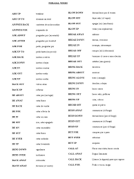 Phrasal Verb List With Spanish Translation Docshare Tips Verbs List Verb English Verbs
