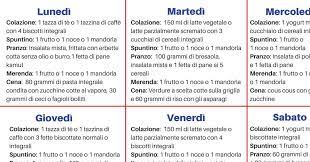 We did not find results for: Pin Su Benessere