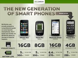 smartphone comparison chart lays down the facts gearfuse