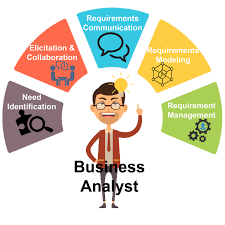 Business Analyst Leicestershire 25 30k Ivy Blu
