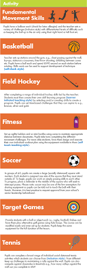 This collection of instant activities. Social Distanced Pe The Pe Project