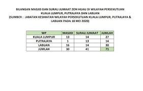 Senarai jabatan kerajaan di putrajaya, putrajaya. Senarai Jabatan Agama Islam Wilayah Persekutuan Jawi Facebook