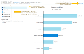 New Interactive Charts For Faster More Customized Digital