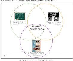 El aula interactiva esta basada en una plataforma tecnológica en red, para la educación interactiva, con conexión a internet y estaciones de trabajo individuales para el maestro y estudiantes. Proyecto Aulas Interactivas Espacios De Innovacion Educativa Semantic Scholar