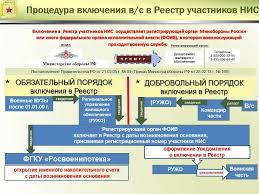Nakopitelno Ipotechnaya Sistema Nis Dlya Voennyh V 2019 Godu