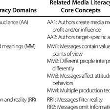 Vintage joe camel cigarettes tank top shirt l/xl tobacco promo summer trashed. Pdf Smoking Media Literacy In Vietnamese Adolescents
