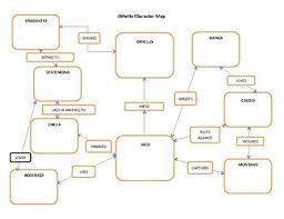 Othello Character Chart