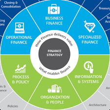 Https Www2 Deloitte Com Content Dam Deloitte Uk Documents Finance Deloitte Uk Digital Trends In Finance Pdf