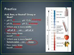 Is tomato juice acidic alkaline or neutral. Activity 14 Ph Ppt Download