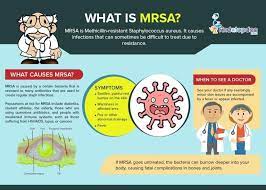 What Is Mrsa Infection? Signs And Symptoms Of Mrsa