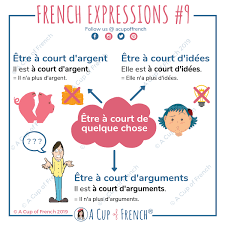Membership A Cup Of French French Expressions French Flashcards French Phrases