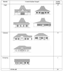 Contoh tugas akhir studi pemecah gelombang blok beton. Seminar Desain Arsitektur Harmonisasi Arsitektur Jawa Arissa Aulia Rsp S Ars Pdf Free Download