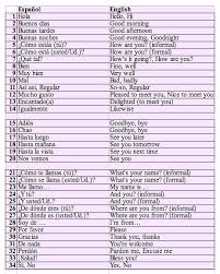 Ingles Saludos Y Despedidas Buscar Con Google Palabras Ingles Espanol Vocabulario En Ingles Vocabulario Ingles Espanol