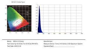 Uv light is in widespread use to kill mold and other microbes in air, water, and food. Buyer Beware This Led Bulb Sold As Germicidal Doesn T Emit Uv C Hackaday