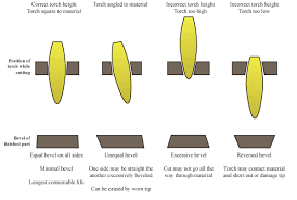 combating unexpected taper issues plasmaspider com