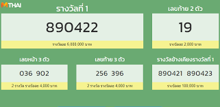 ตรวจสลากกินแบ่งรัฐบาล ตรวจหวย 16 มีนาคม 2564 ตรวจหวย ผลสลากกิน. G32xtympidy7am
