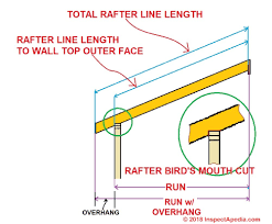 What is the function of rafter as a roof member? Framing Square Rafter Table Guide How To Figure Roof Rise Run Rafter Cuts Braces Or Stair Stringer Layout With A Framing Square