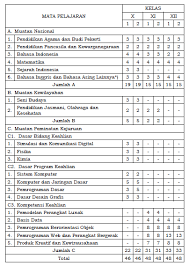 Check spelling or type a new query. Materi Kurikulum 2013 Smk Rpl