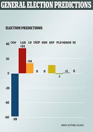 Jeremy Corbyn Would Win A General Election As