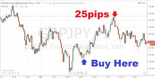 Magic 1 Minute Forex Trading System 1 Minute Chart Trading