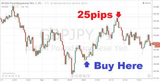 magic 1 minute forex trading system 1 minute chart trading