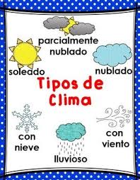 Weather Unit Unidad Del Clima Dual Language English