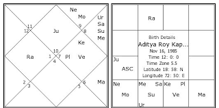 Aditya Roy Kapur Birth Chart Aditya Roy Kapur Kundli