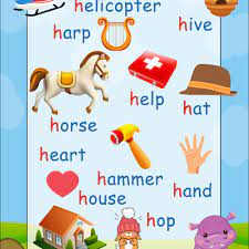 H Phonics Poster Phonics Posters English Phonics Phonics