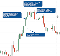 Technical Analysis Debunked Predict Next Candle Binary