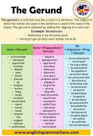 The Gerund Detailed Expressions And Example Sentences English Grammar Here In 2020 Gerund Phrases English Phrases English Writing Skills