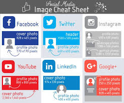 Cheat Sheet Social Media Image Sizes