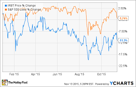3 Stocks Were Watching In The Fourth Quarter The Motley Fool