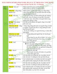 We did not find results for: Báº£ng Thá»'ng Ke Biá»‡n Phap Nghá»‡ Luyá»‡n VÄƒn Lá»›p 9 Táº¡i Ha Ná»™i Facebook
