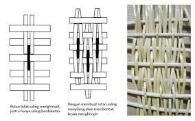 Setiap ukiran dan motif pada ragam … 2