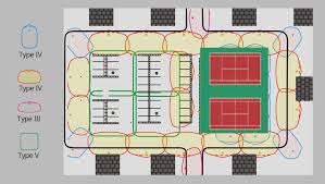 What Are Light Distribution Types Defined By Iesna And Nema