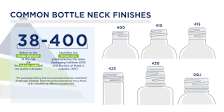 Guide to Bottle Neck Finishes, Thread Sizes, & Dimensions