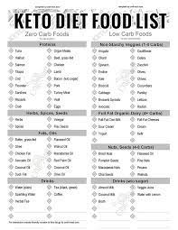 Free Keto Diet Grocery List Pdfs Printable Low Carb Food Lists For All Occasions Craft Mart No Carb Food List Low Carb Food List Diet Grocery Lists