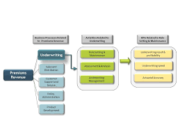 In the insurance context an actuarial reserve is the present value of the future cash flows of an insurance policy and the total liability of the insurer is the sum of the actuarial reserves for every. The Kpi Connection Loss Reserve