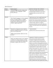 Outline Rhetorical Analysis Essay Wk4 Reillytaylor Taylor